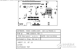 详解xilinx公司zynqr ultrascale mpsoc产品